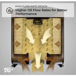 画像5: K&N KN-563ケーアンドエヌ オイルフィルター APRILIA、Husqvarna