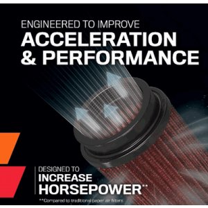 画像4: K&N RU-5111 ユニバーサルエアフィルター（テーパータイプ 76mm)