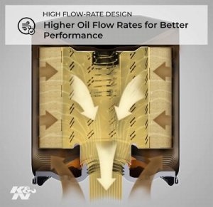 画像5: K&N KN-177ケーアンドエヌ オイルフィルター BUELL (5)